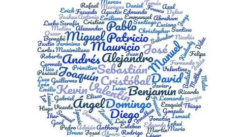 Nombres ni&ntilde;o