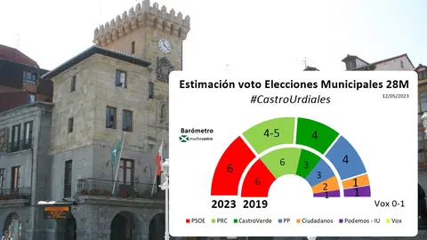 20230512-estimacion-voto-28M