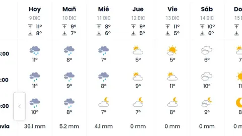 eltiempo