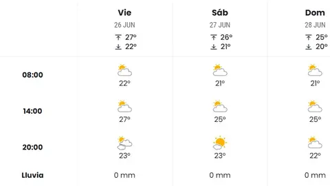 Pronóstico del tiempo para el fin de semana en Castro Urdiales