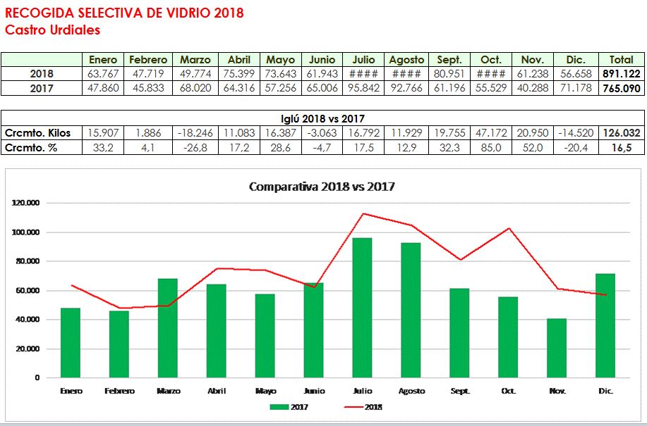 recogida selectiva vidrio 2018