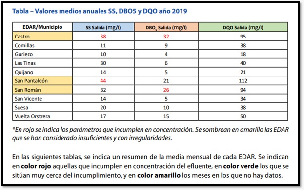 VALORES MEDIOS ANUALES 2019