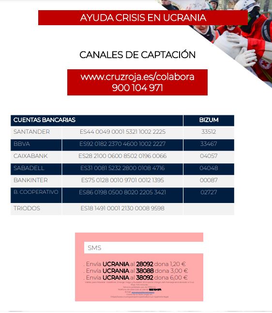 ayuda crisis ucrania