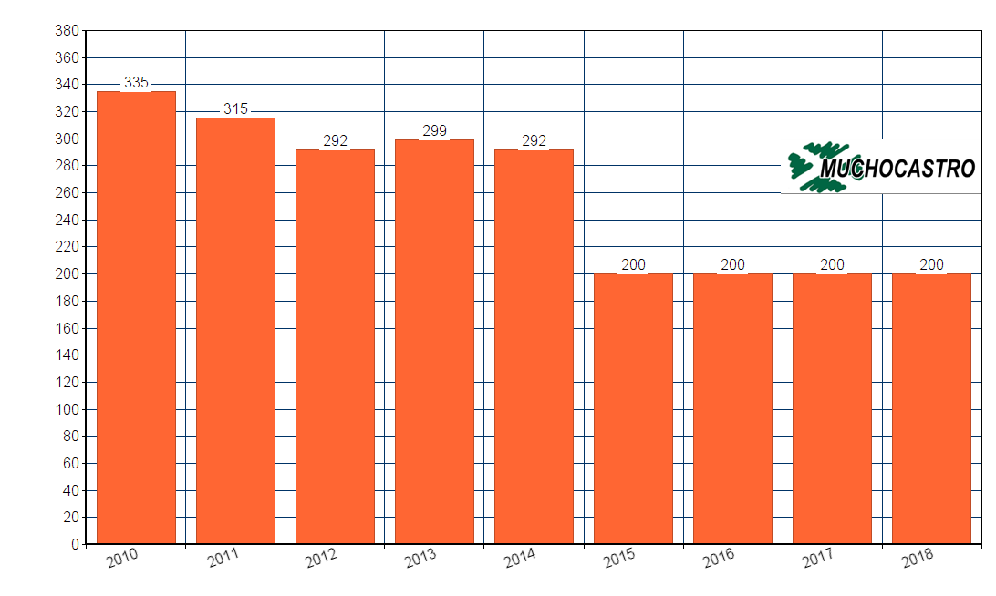 graficomarmita