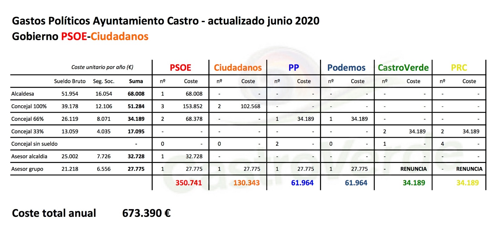 202006 cuadro ayuntamiento castro urdiales