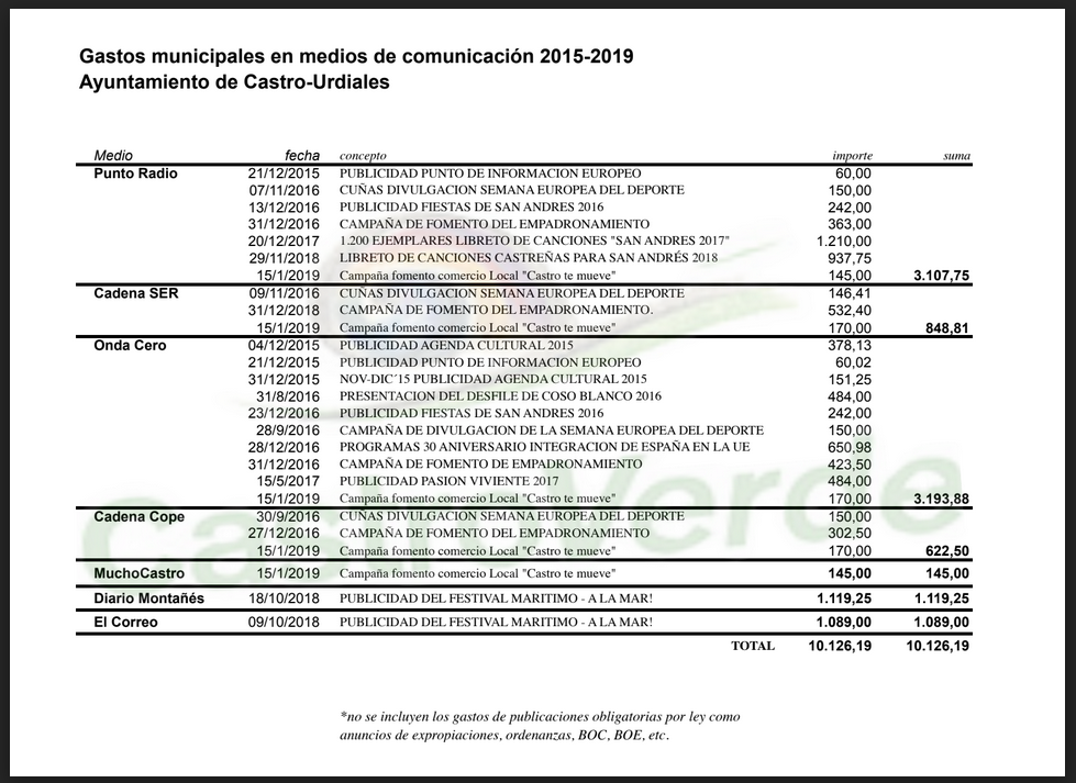 202006 gastos publicidad ayuntamiento castro urdiales 2015 2019