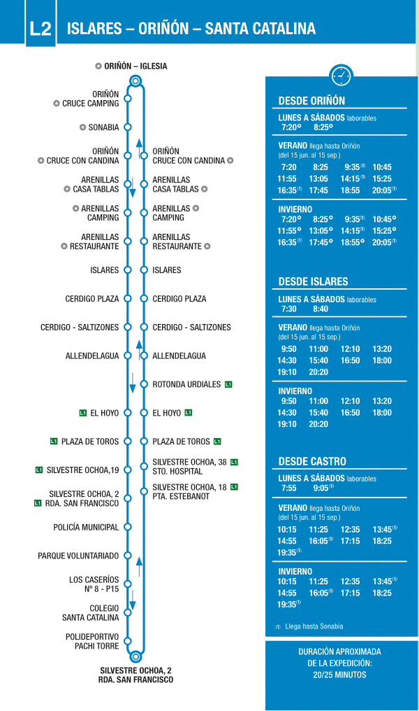 20210324 horarios castrobus linea1
