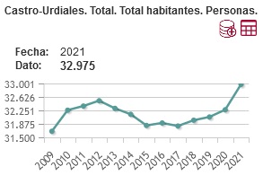 202112 padron castro urdiales