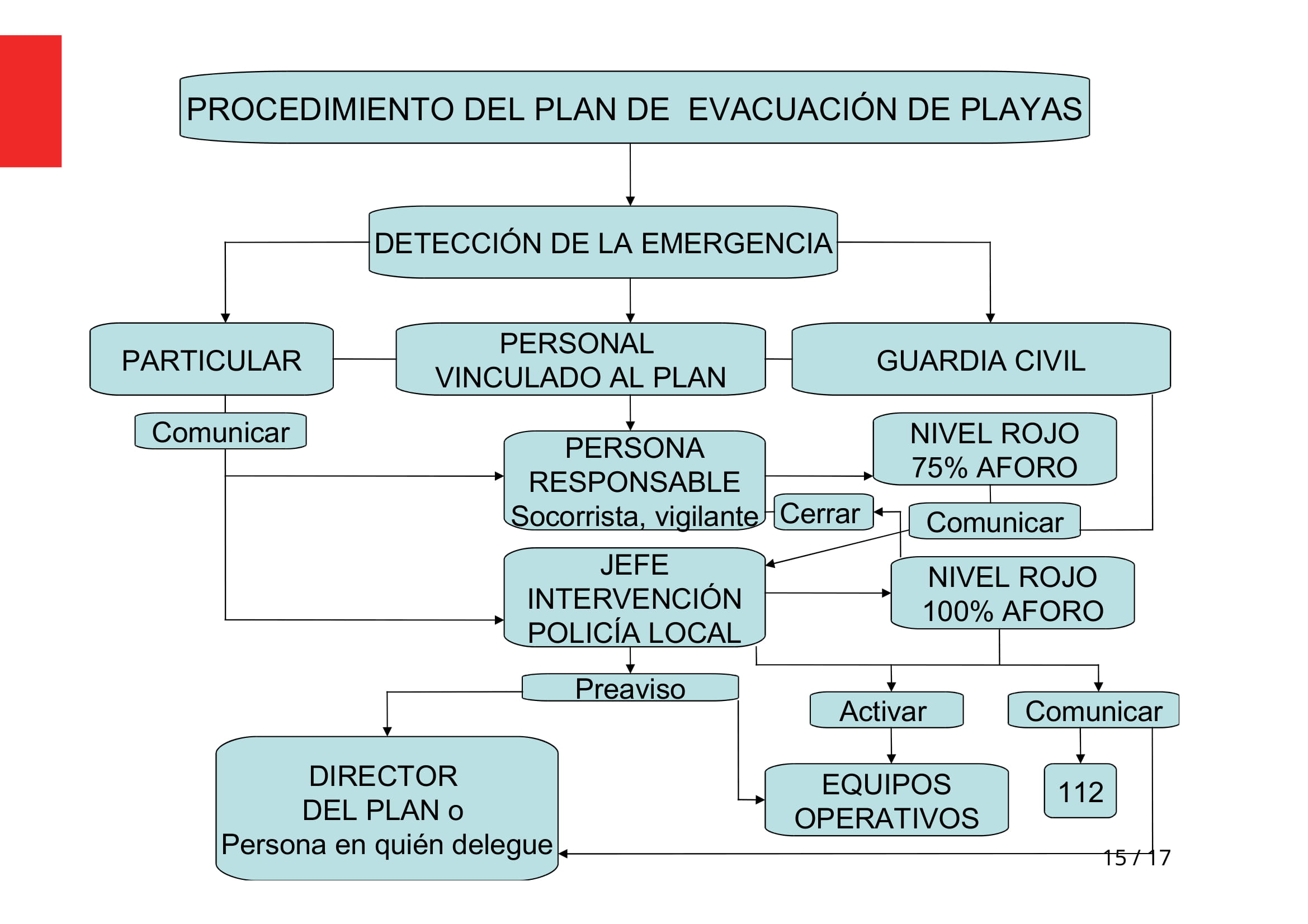 plan playas 2021 02