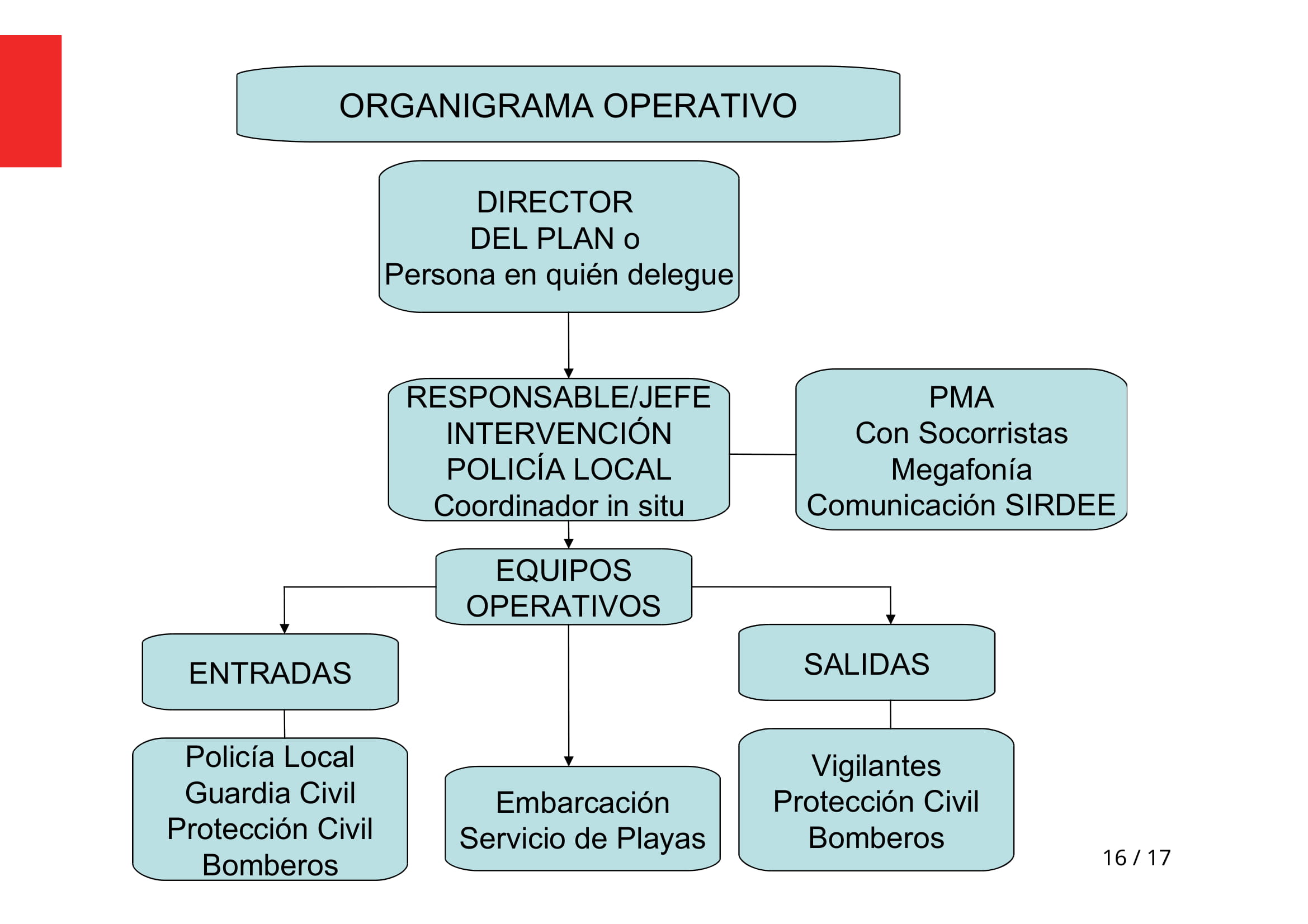 plan playas 2021 02