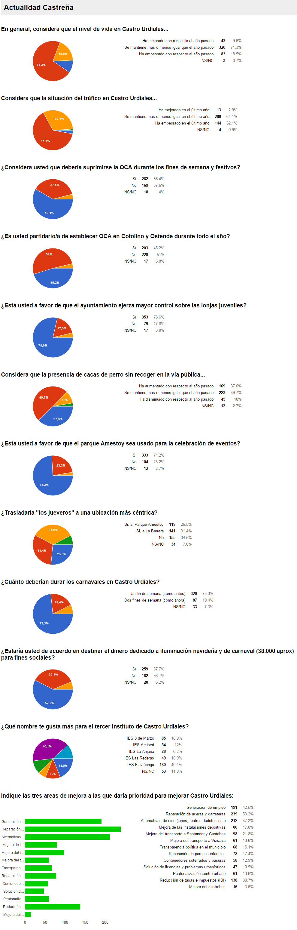 Barometro 2016 BLOQUE A