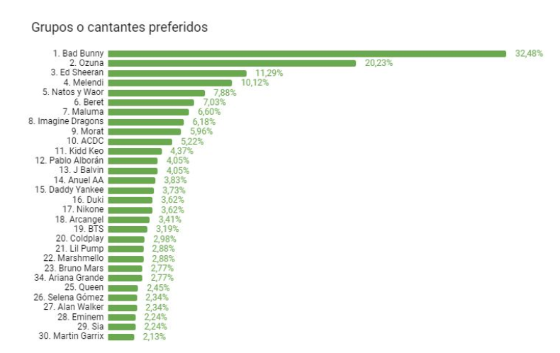 cantantes favoritos