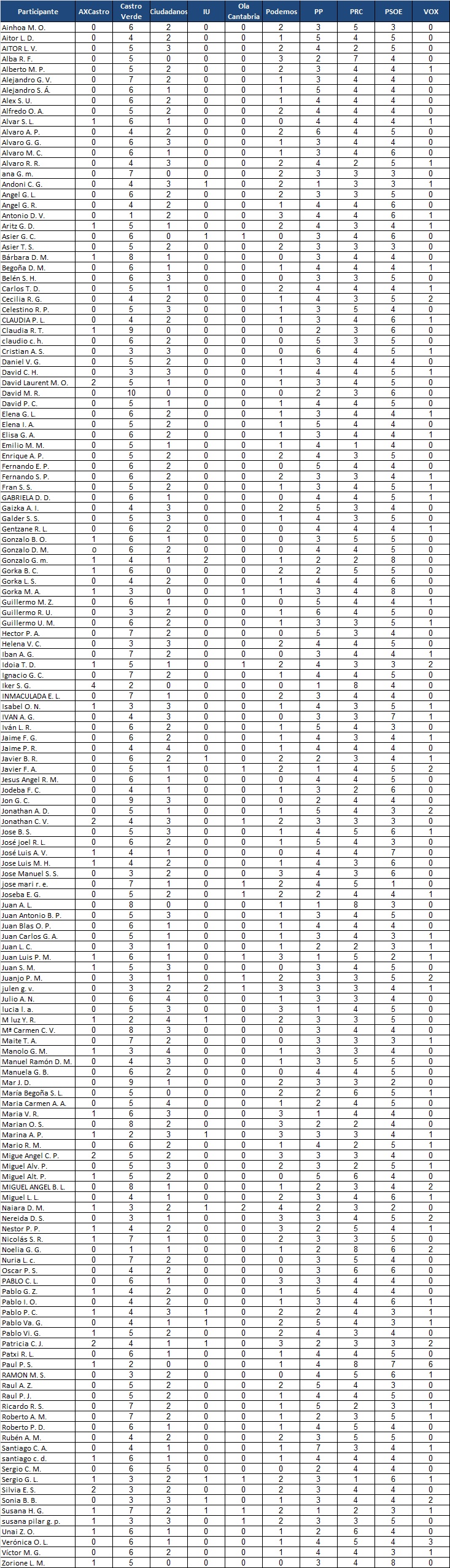 pronosticos porra electoral 2019