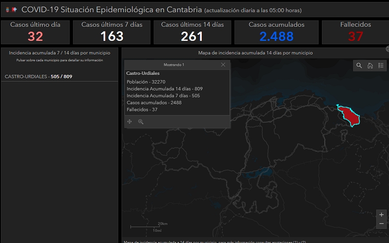 La incidencia en Castro Urdiales supera la barrera de los 800, tras sumar 32 nuevos positivos (datos a 19/07/2021)