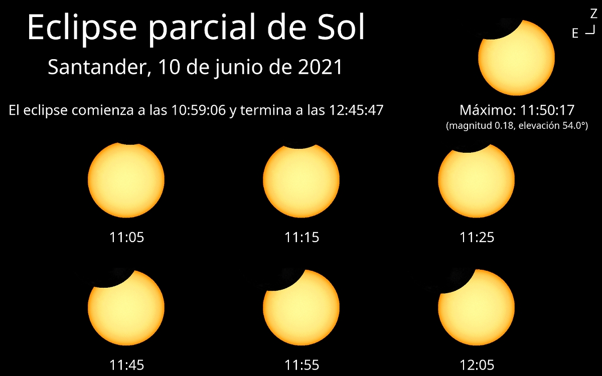 Cómo ver el eclipse solar de este jueves desde Castro Urdiales
