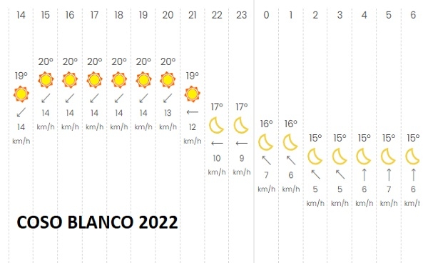 Pronóstico del tiempo en Castro Urdiales para la noche del Coso Blanco 2022