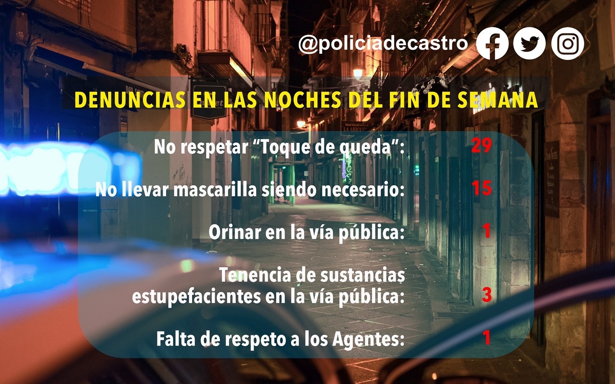La Policía Local de Castro Urdiales impone 44 multas durante las noches del fin de semana