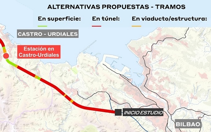 Más detalles del trazado del futuro tren entre Castro Urdiales y Bilbao