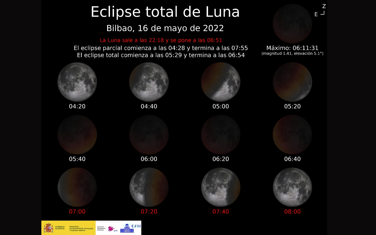 Claves para seguir el eclipse total de luna esta noche desde Castro Urdiales