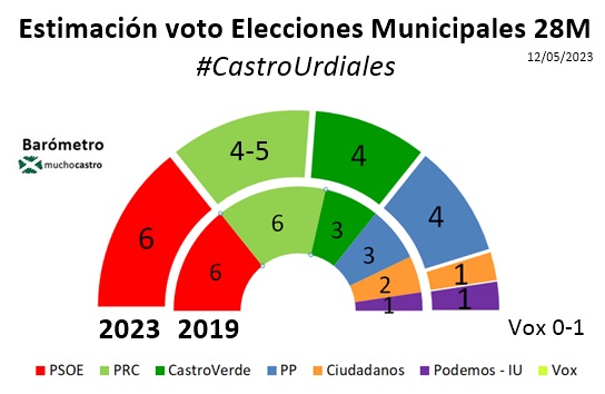 estimacion-voto