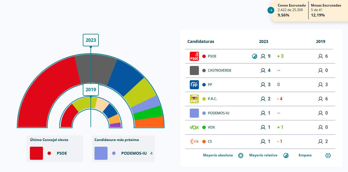porraelectoral2023