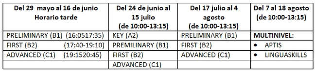 2023-campus-castro-urdiales-horarios-american-boulevard